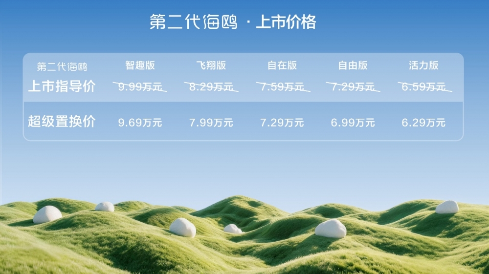 大不一样,非常鸥克!比亚迪第二代海鸥上市,超级置换价6.29万元-9.69万元