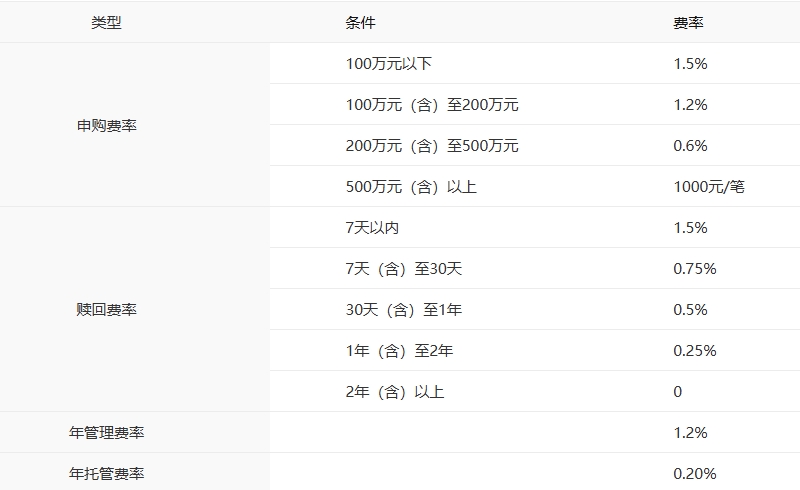 以周期为锚,以成长为翼:中银基金李思佳的均衡之道