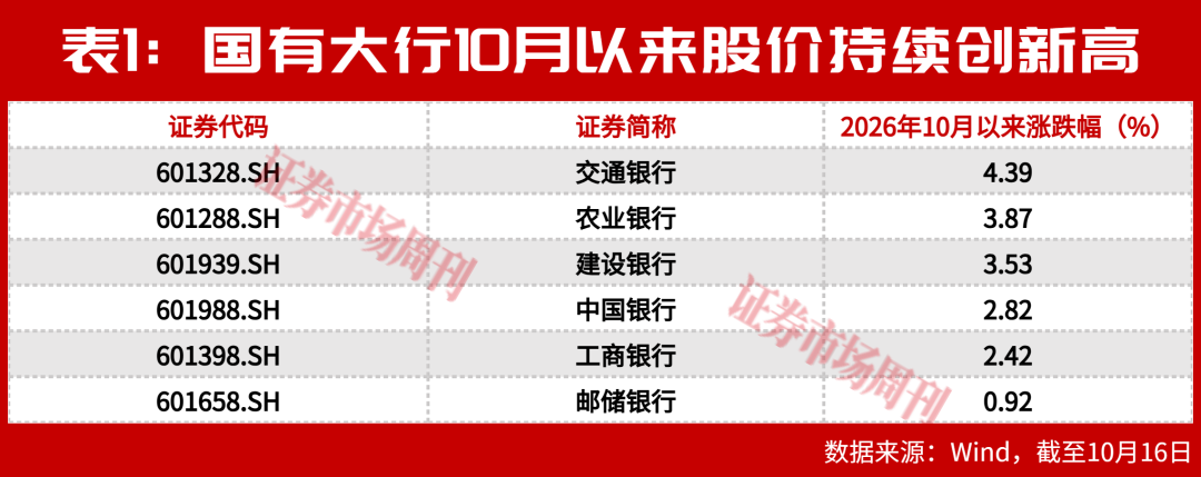 银行慢牛成型：涨了五年，为什么银行股还在 “打折卖”？