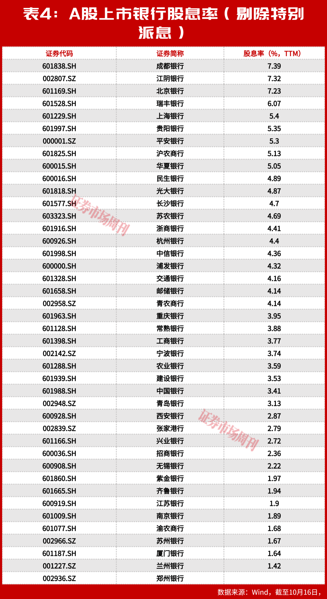 银行慢牛成型：涨了五年，为什么银行股还在 “打折卖”？