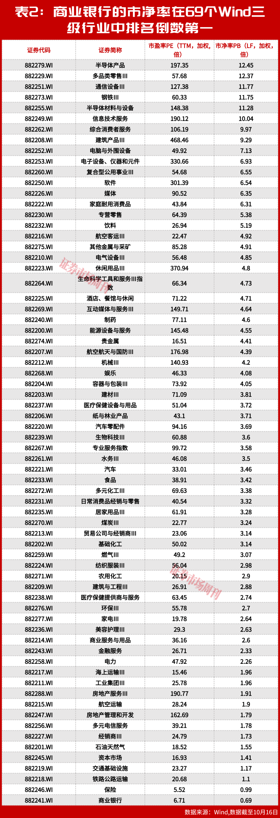 银行慢牛成型：涨了五年，为什么银行股还在 “打折卖”？