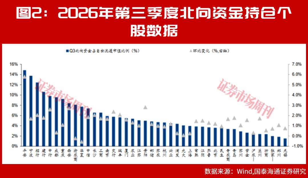 银行慢牛成型：涨了五年，为什么银行股还在 “打折卖”？