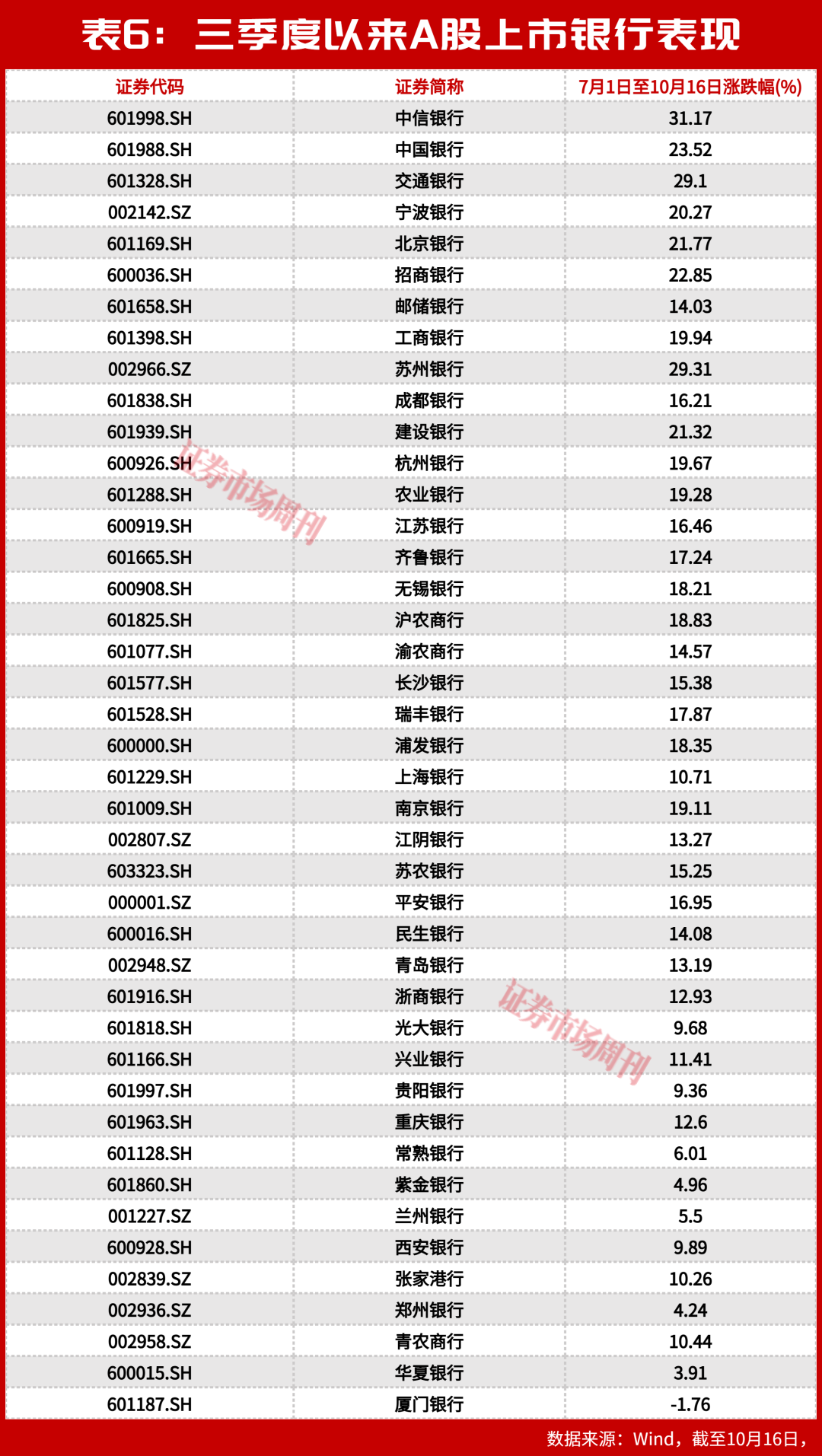 银行慢牛成型：涨了五年，为什么银行股还在 “打折卖”？