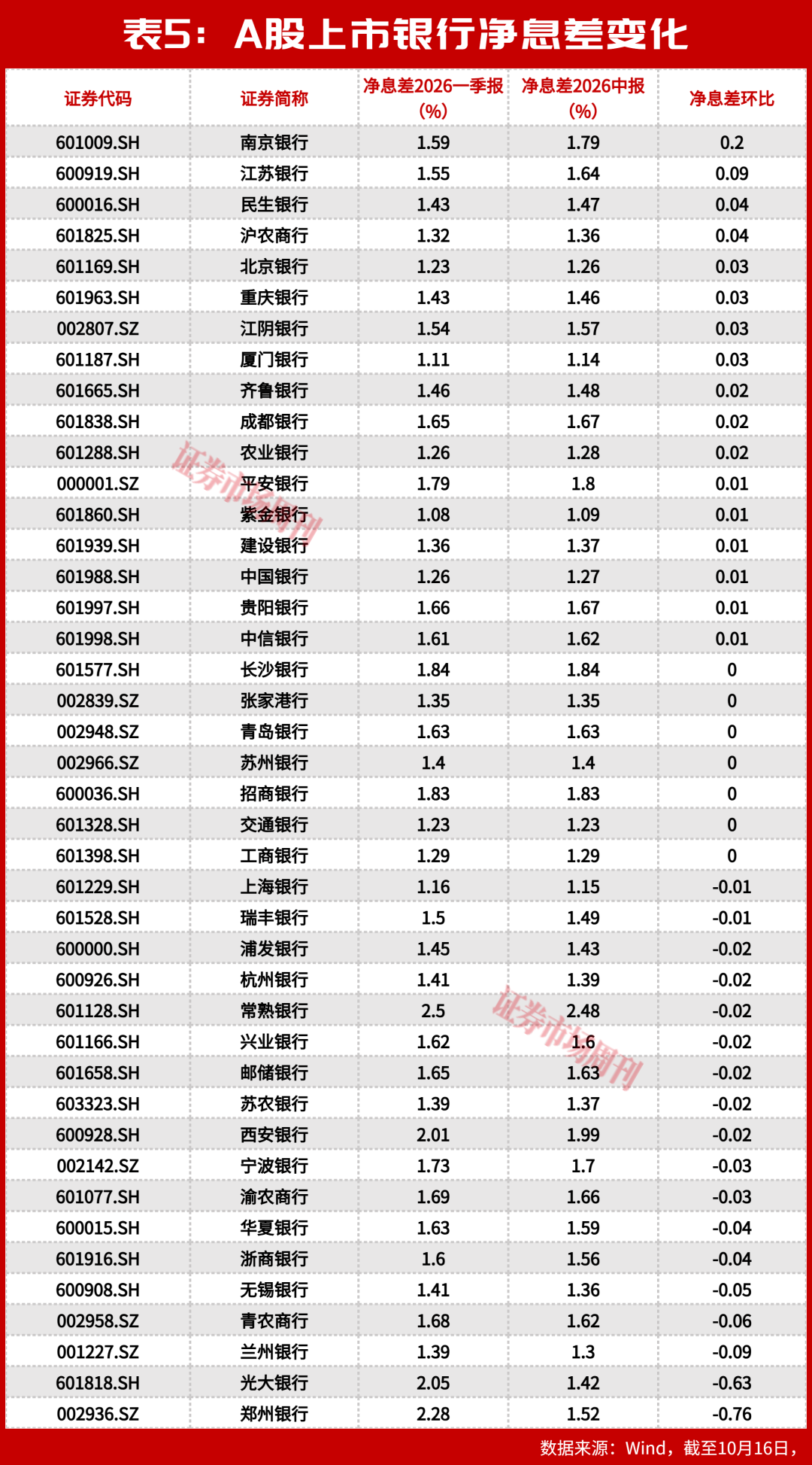 银行慢牛成型：涨了五年，为什么银行股还在 “打折卖”？