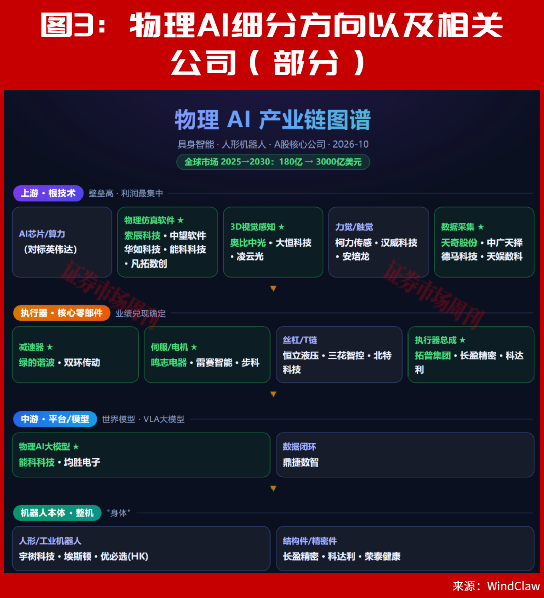 2只4连板!“301313”6天翻倍!这一主线正启动大级别行情!
