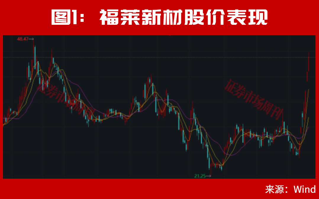 2只4连板!“301313”6天翻倍!这一主线正启动大级别行情!