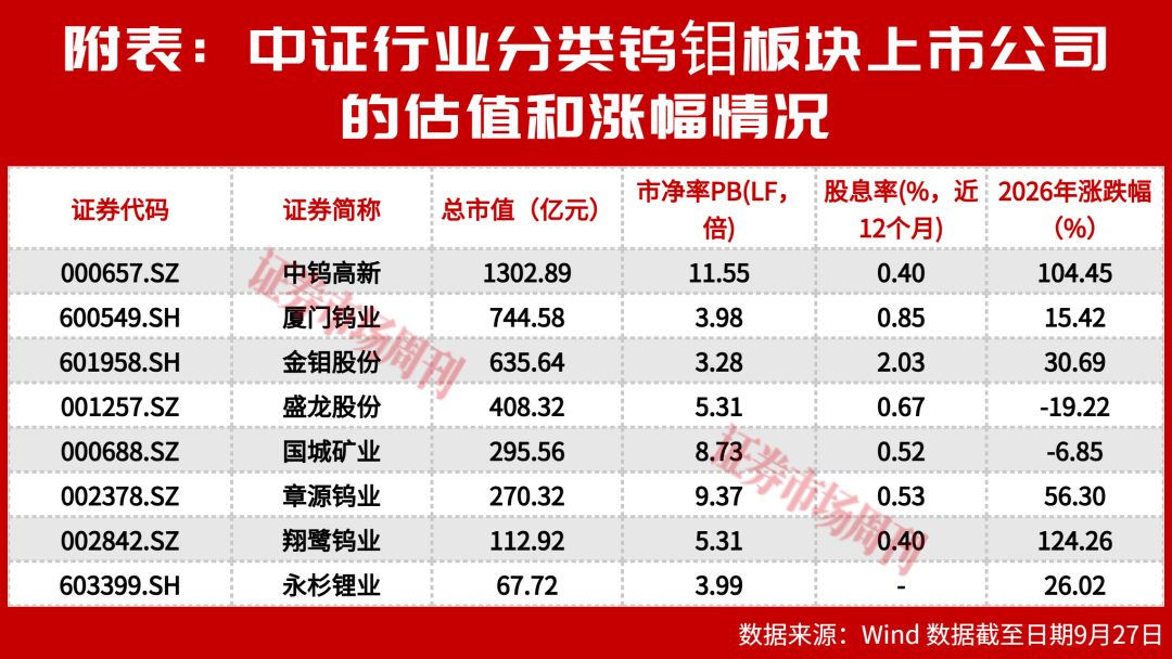 上半年净利增127%！这家钨企全年利润有望翻倍