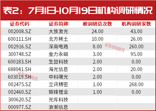 “人工智能+”板块11家公司三季报高增,这几家公司净利翻倍