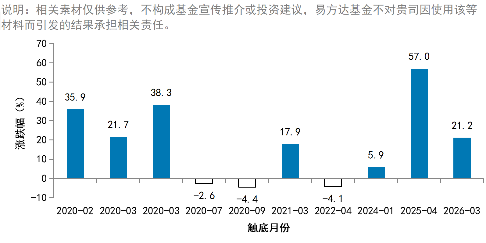 科创50又回调了，要跑还是要进？