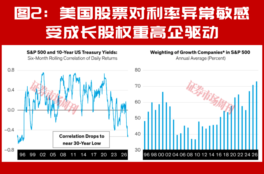 联博:美联储加息后是否更利好价值股?