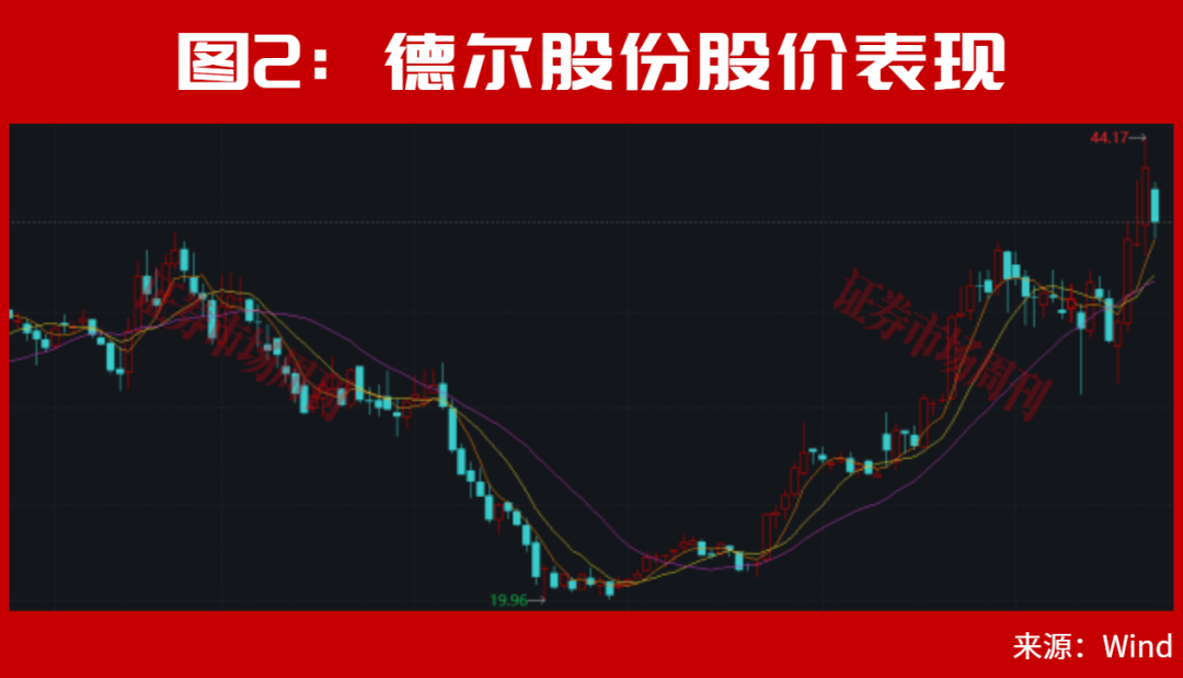牛散章建平5个亿新进这只7倍大牛股！