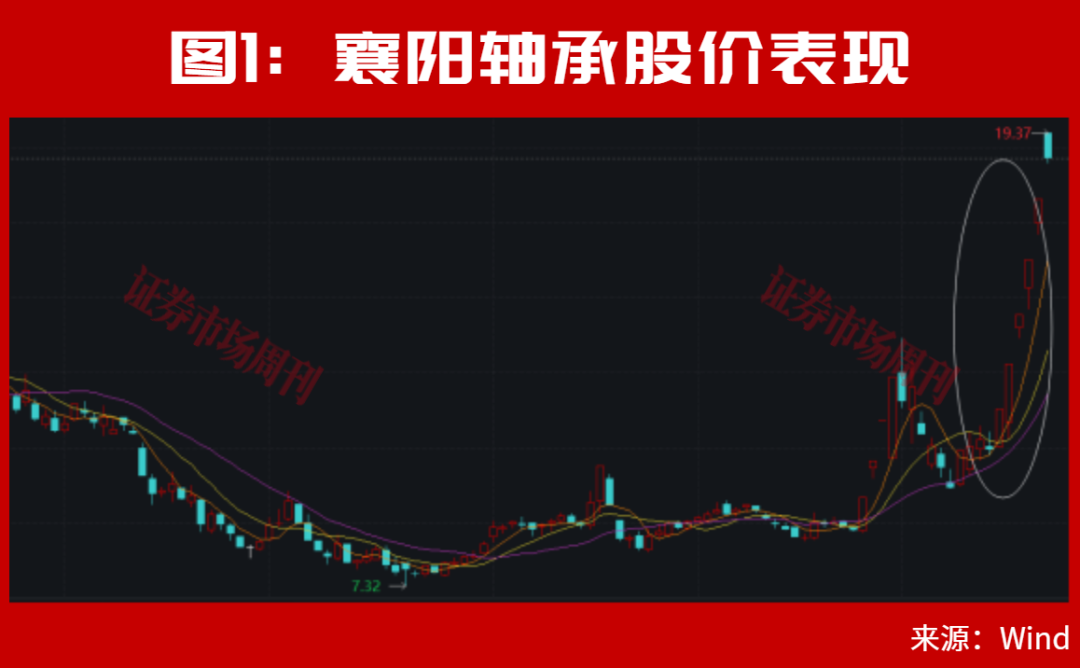 牛散章建平5个亿新进这只7倍大牛股！