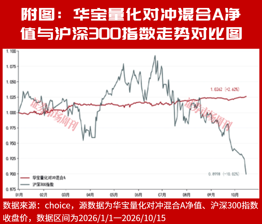 股指期货助力构筑风险缓冲，量化对冲基金成震荡市投资之选
