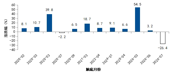 科创50急跌后,究竟发生了什么?