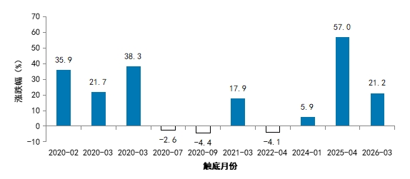 科创50急跌后,究竟发生了什么?
