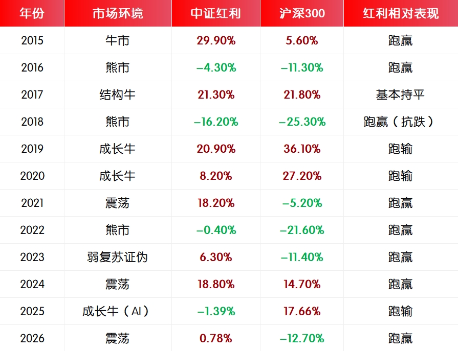 同比增长2.5倍，天弘红利全家桶年内分红达2.63亿元，惠及超百万持有人！