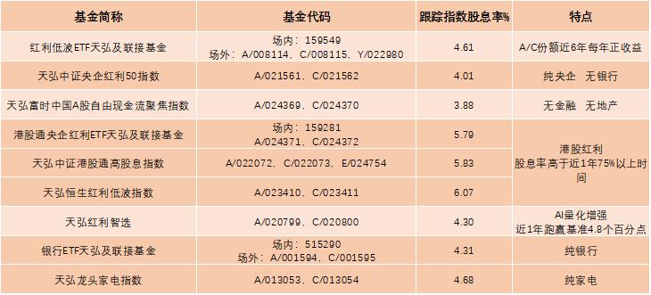 过往11年红利跑赢大盘7年!红利基金今年分红创历史新高,惠及超1300万持有人!