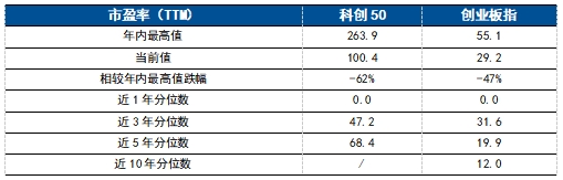 杠杆资金退潮,ETF资金流入:科技资产重估的线索