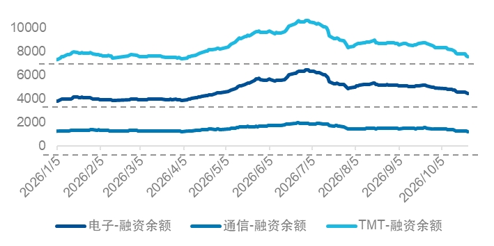 杠杆资金退潮,ETF资金流入:科技资产重估的线索