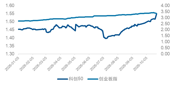 杠杆资金退潮,ETF资金流入:科技资产重估的线索