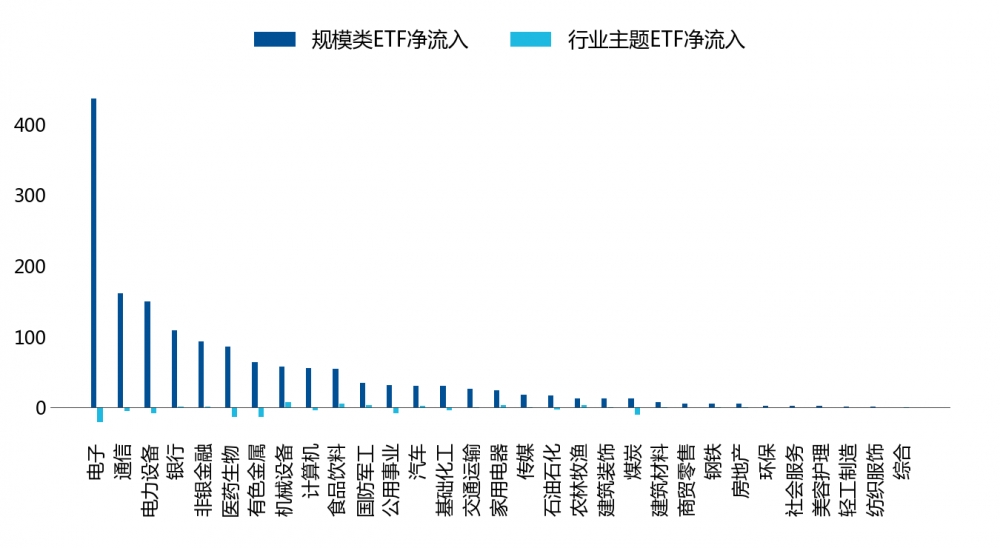 杠杆资金退潮,ETF资金流入:科技资产重估的线索