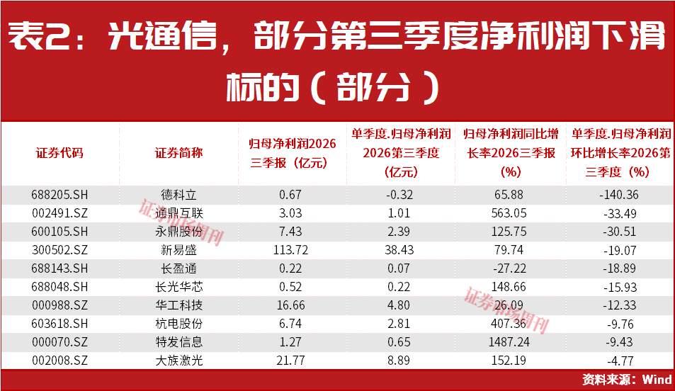 A股,下周的走势将非常关键了!