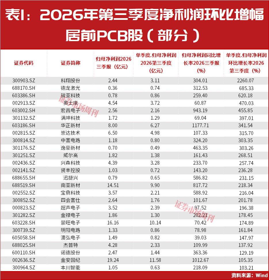 A股,下周的走势将非常关键了!