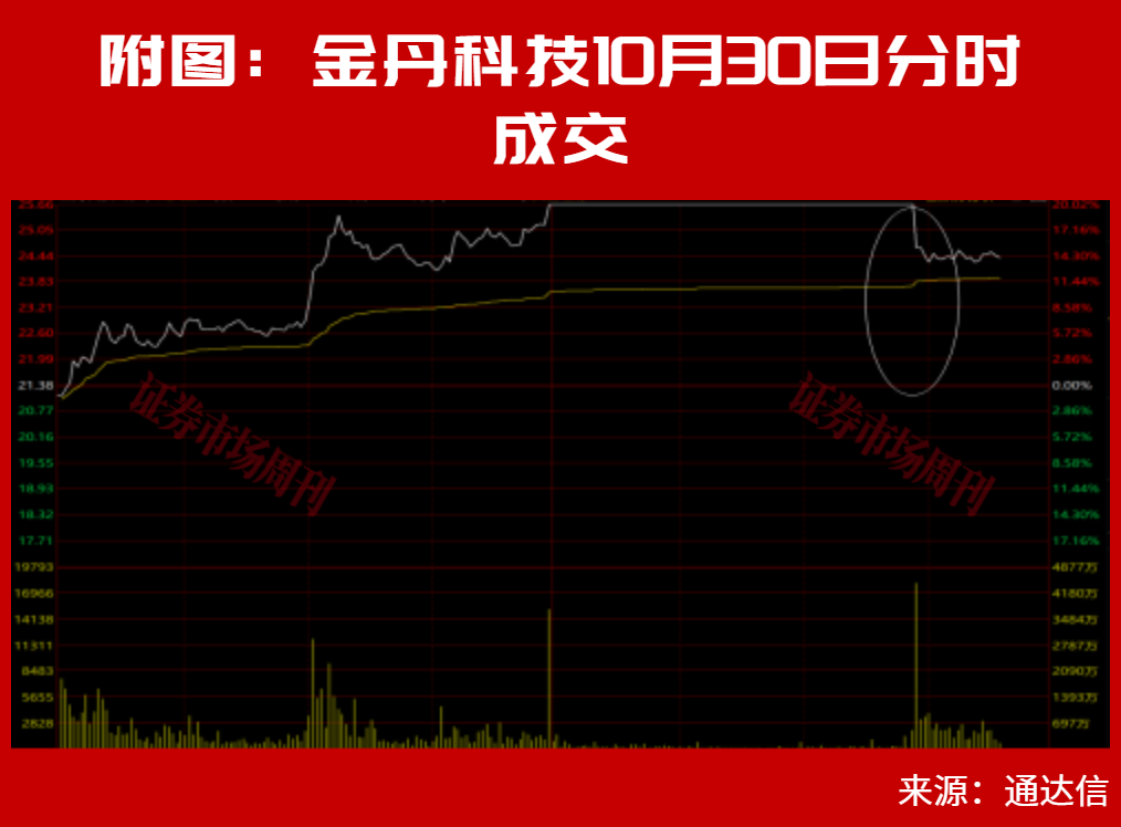A股,下周的走势将非常关键了!