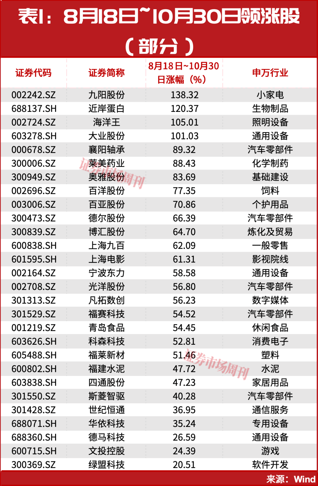002242、002724股价翻倍!主力进场!这种底部形态容易走出大牛股!