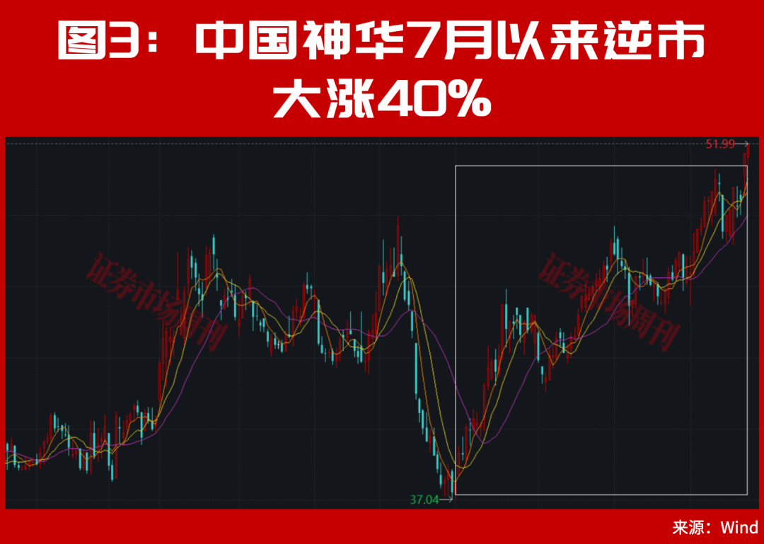 002242、002724股价翻倍!主力进场!这种底部形态容易走出大牛股!