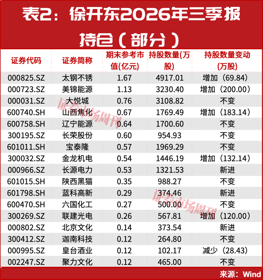 002242、002724股价翻倍!主力进场!这种底部形态容易走出大牛股!