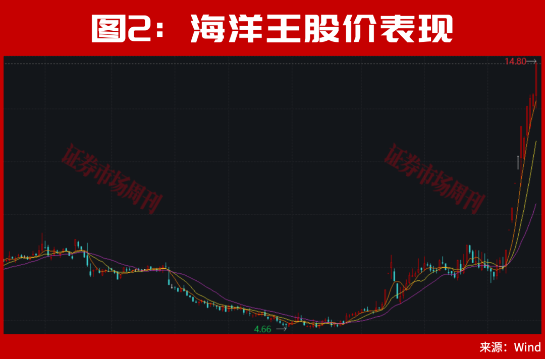 002242、002724股价翻倍!主力进场!这种底部形态容易走出大牛股!